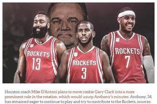 休斯顿火箭最新爆料新闻,揭秘球队转会与阵容调整内幕